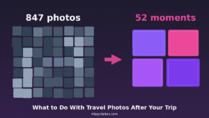 what to do with travel photos after your trip — 847 photos sorted into 52 moments