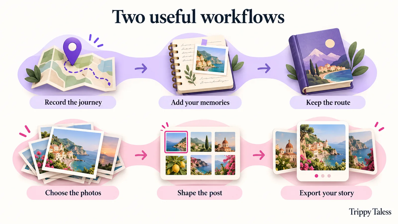 Polarsteps vs Trippy Taless conceptual comparison: two travel storytelling workflows, from route and notes to a keepsake, and from selected photos to an exported carousel.