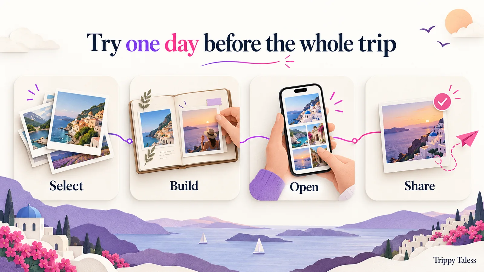 An illustrative four-part app trial: select photos, build a small project, open the result, and test sharing.